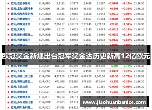 欧冠奖金新规出台冠军奖金达历史新高12亿欧元