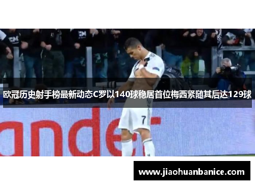 欧冠历史射手榜最新动态C罗以140球稳居首位梅西紧随其后达129球